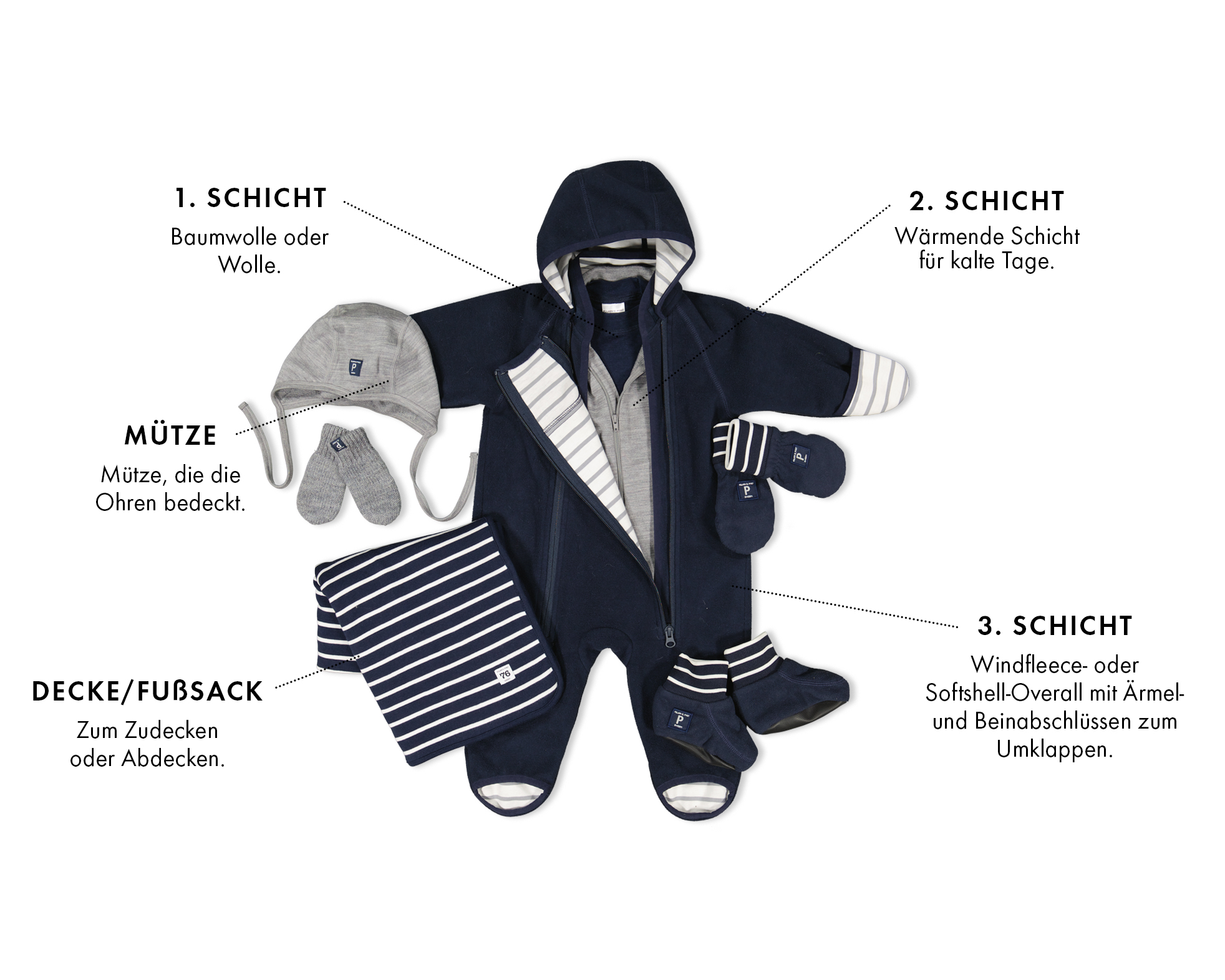 Zwiebelschalenprinzip