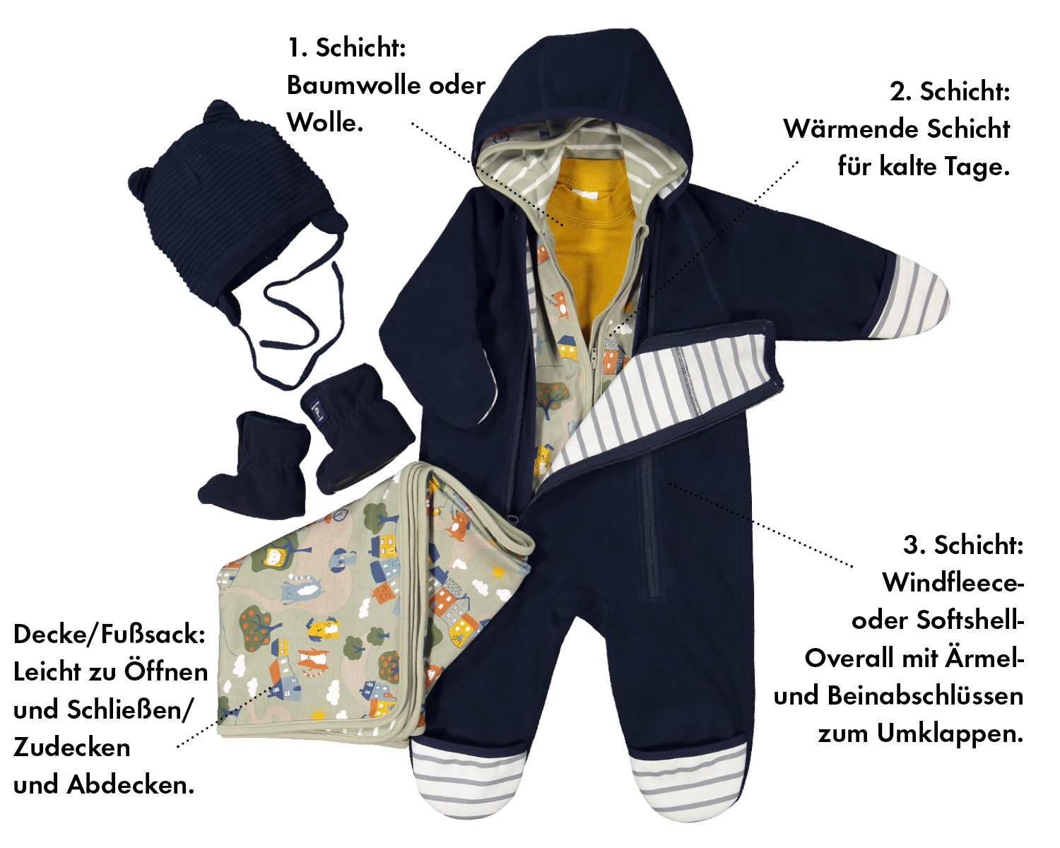 Zwiebelschalenprinzip