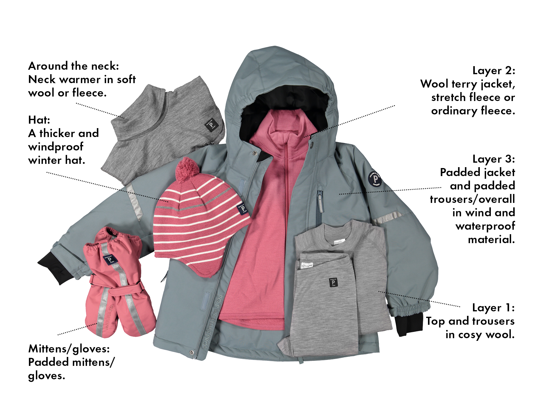 Layers