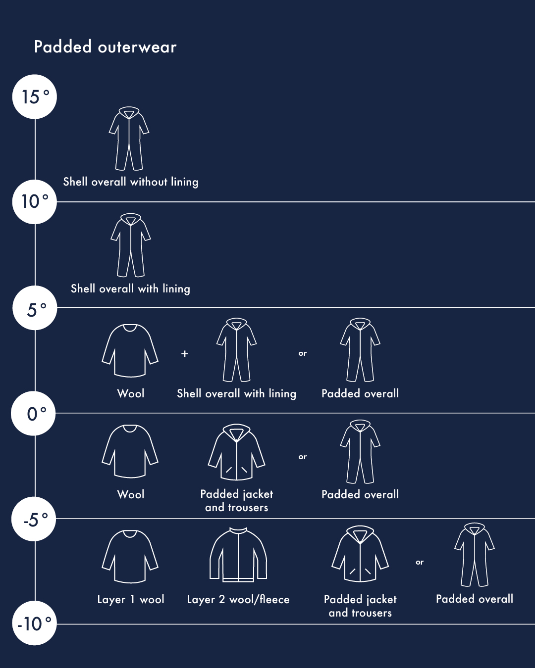 Padded outwear